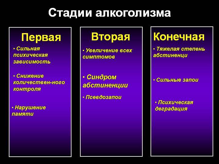 Характеристика основных стадий алкоголизма
