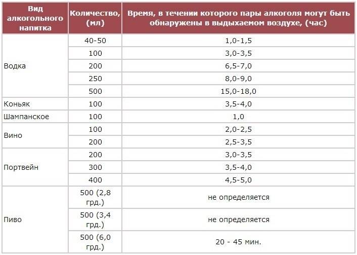 Действие алкоголя Как действует алкоголь